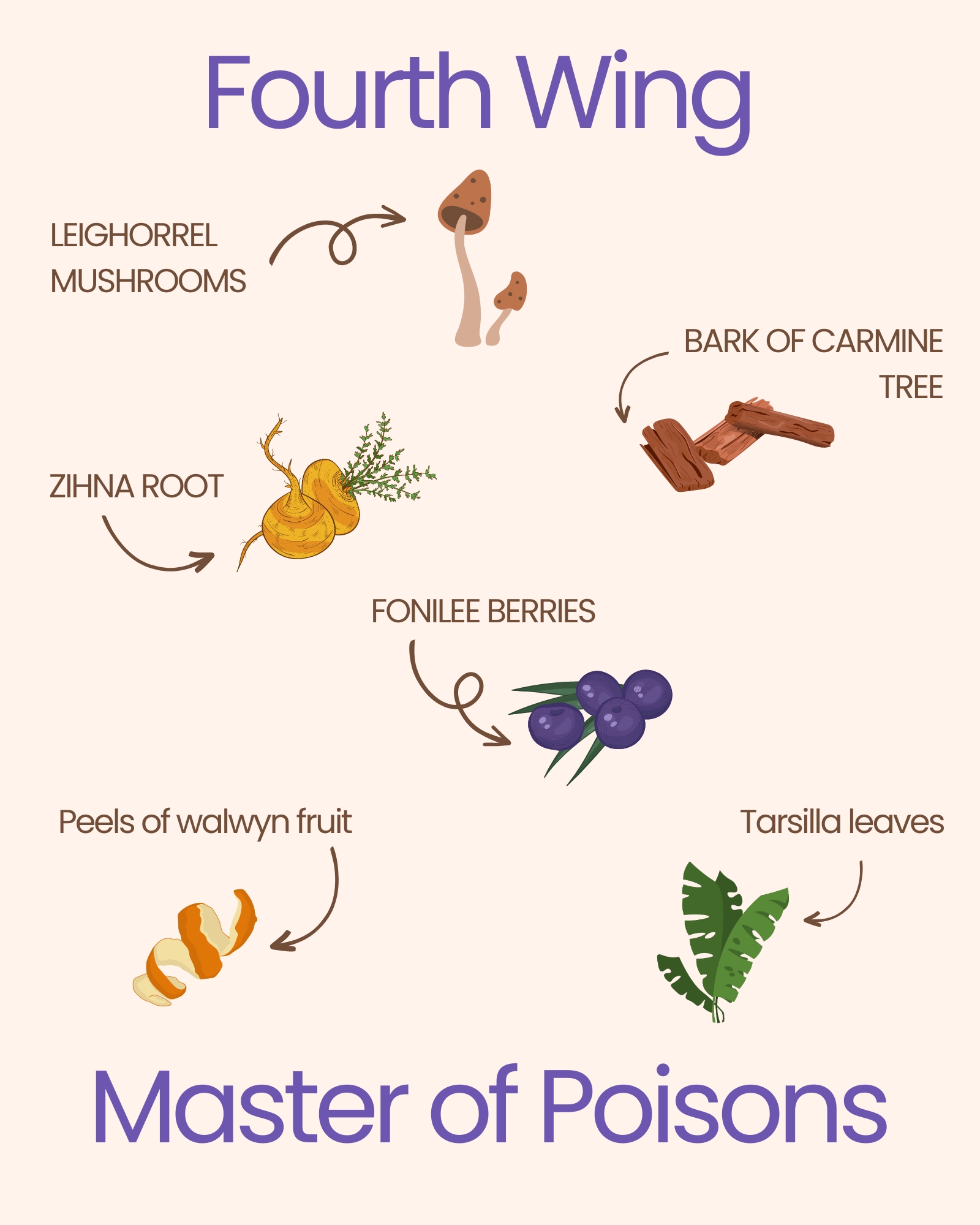 Types of poison in Fourth Wing by Rebecca Yarros