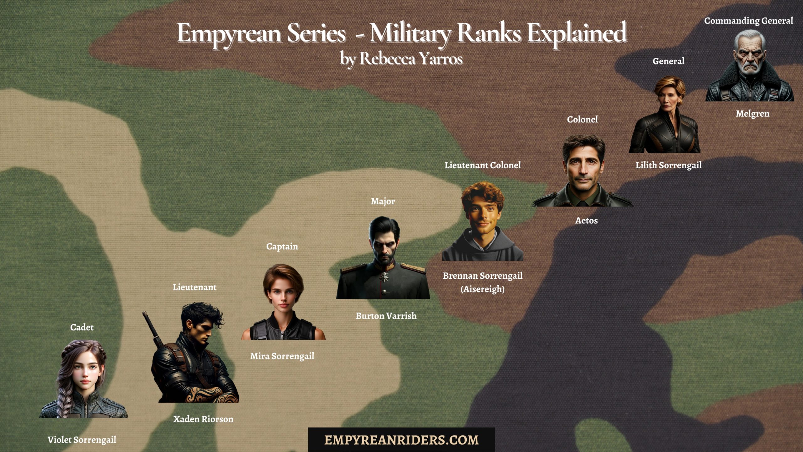 Empyrean Series - Military Ranks explained