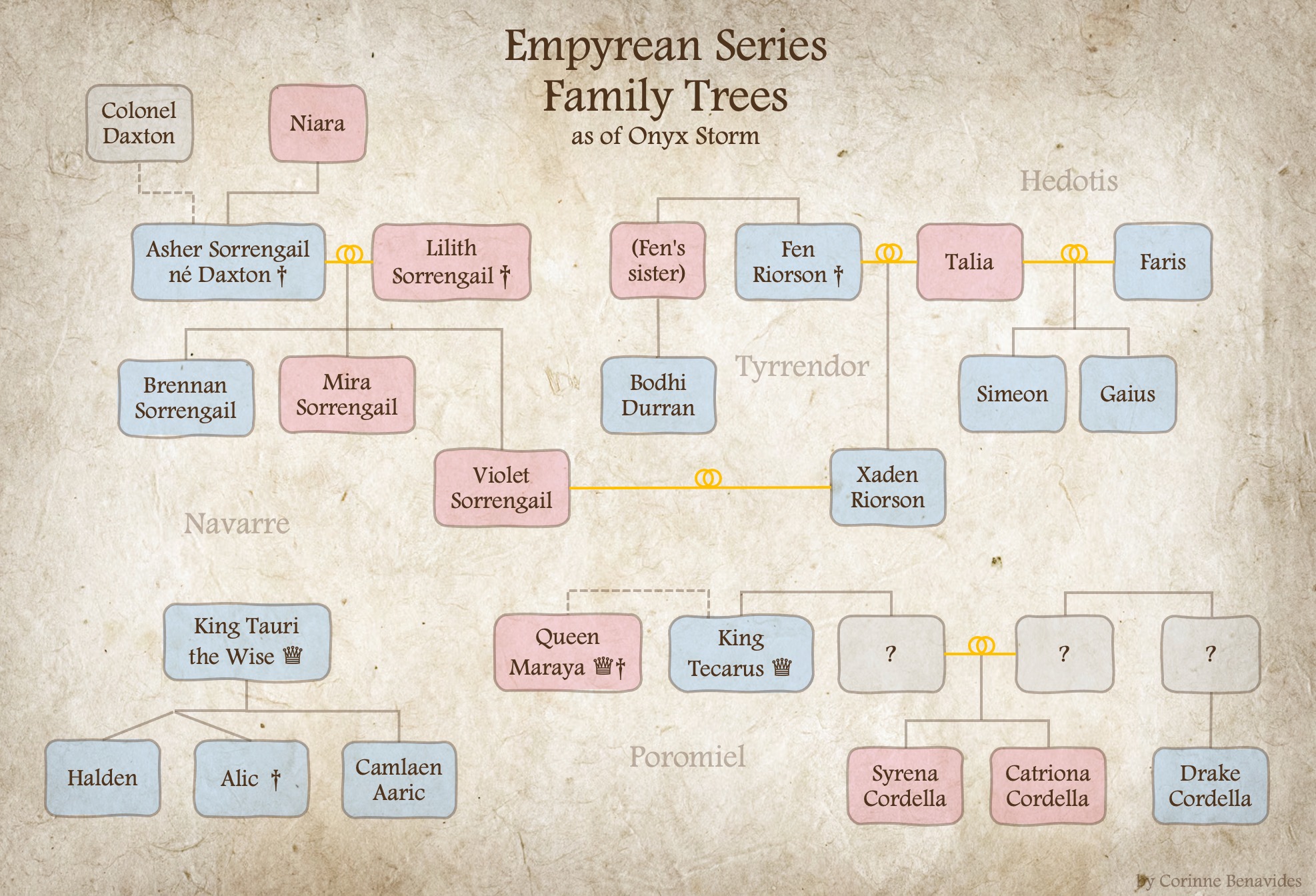 Empyrean Series Family Tree